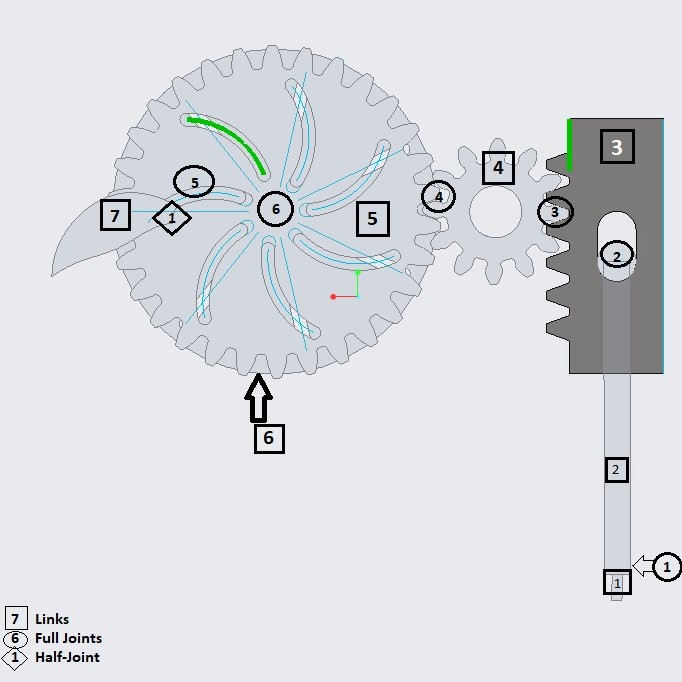 Sol Flower Linkage Diagram